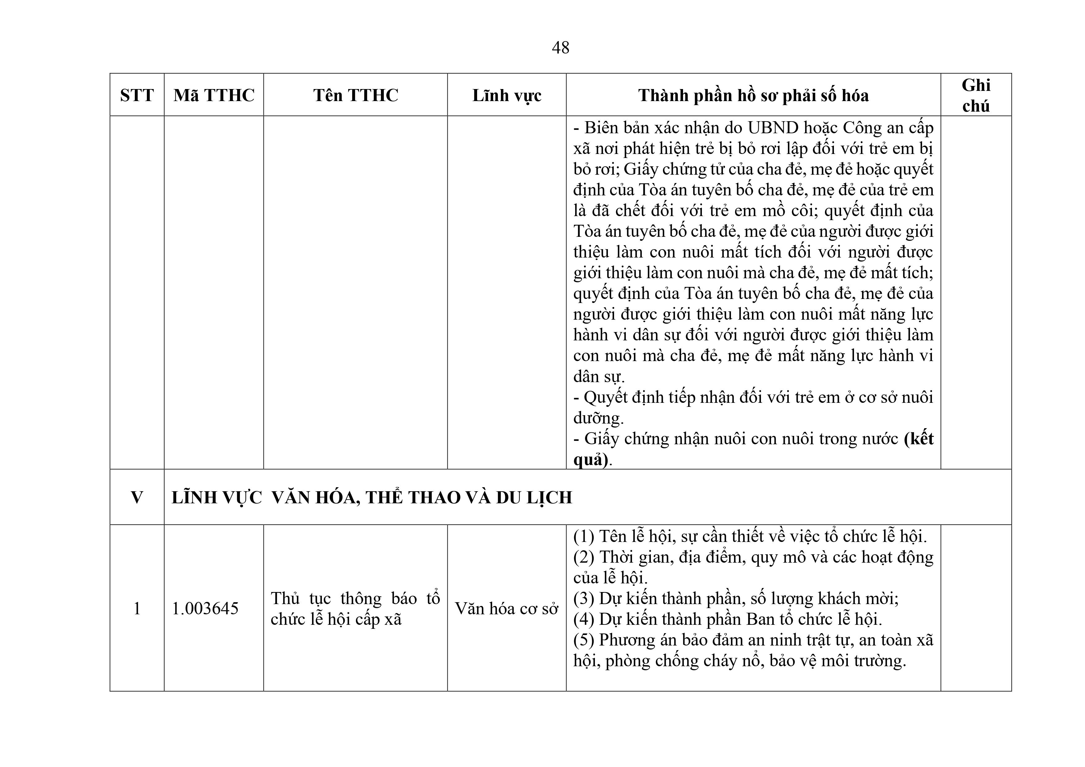 Phu luc XX_Cap Xa thanh phan ho so phai so hoa-hình ảnh-47